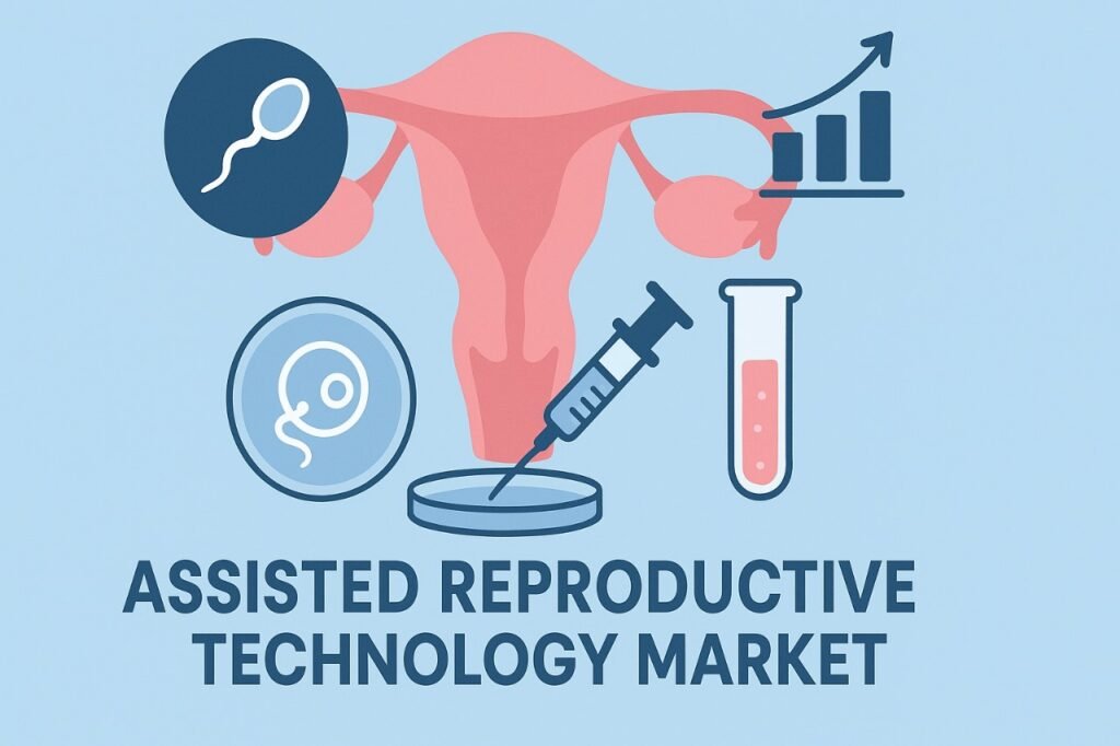 Assisted Reproductive Technology Market